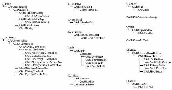 ObjectARX, AutoCAD.    C++
