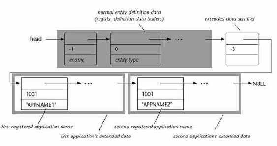 ObjectARX, AutoCAD. Среда программирования библиотеки C++