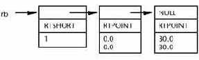 ObjectARX, AutoCAD. Среда программирования библиотеки C++