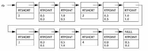ObjectARX, AutoCAD. Среда программирования библиотеки C++