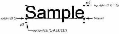 ObjectARX, AutoCAD. Среда программирования библиотеки C++