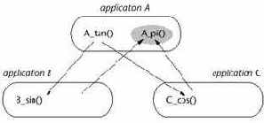 ObjectARX, AutoCAD.    C++
