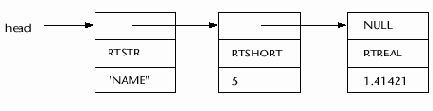 ObjectARX, AutoCAD.    C++

