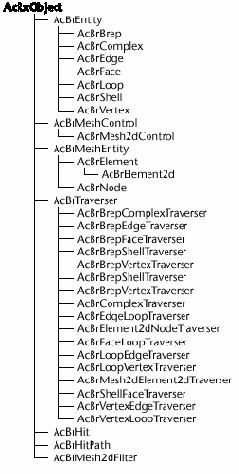 ObjectARX, AutoCAD. Среда программирования библиотеки C++