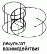 Группы пользователей Autodesk