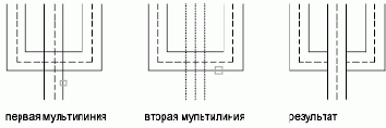 Группы пользователей Autodesk