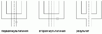 Группы пользователей Autodesk