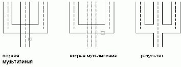 Группы пользователей Autodesk