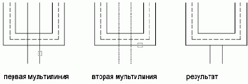 Группы пользователей Autodesk