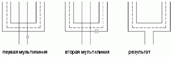 Группы пользователей Autodesk