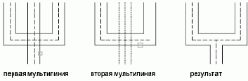 Группы пользователей Autodesk