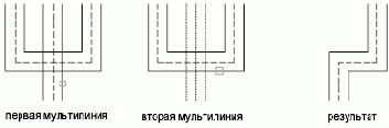 Группы пользователей Autodesk