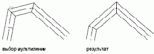 Группы пользователей Autodesk