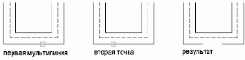 Группы пользователей Autodesk
