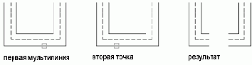 Группы пользователей Autodesk
