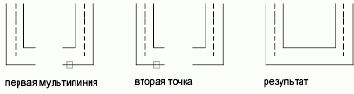 Группы пользователей Autodesk