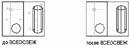Группы пользователей Autodesk