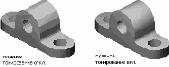 Группы пользователей Autodesk