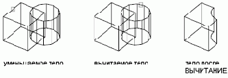 Группы пользователей Autodesk