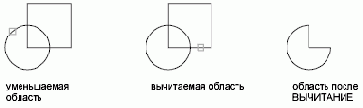 Группы пользователей Autodesk