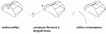 Группы пользователей Autodesk