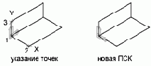 Группы пользователей Autodesk