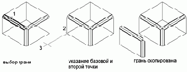 Группы пользователей Autodesk