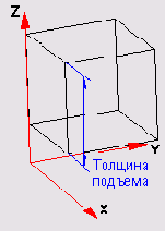    AutoCAD2005
