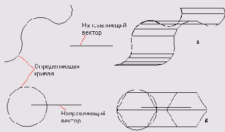    AutoCAD2005
