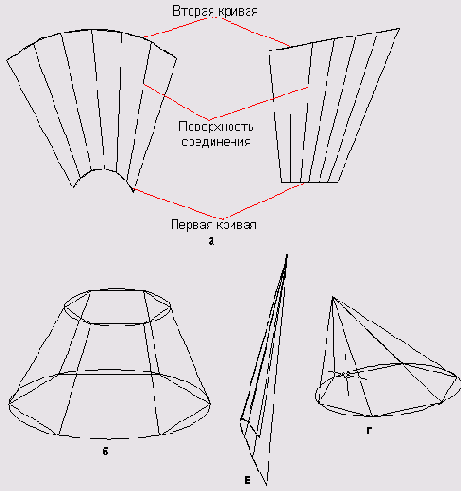    AutoCAD2005
