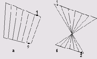    AutoCAD2005

