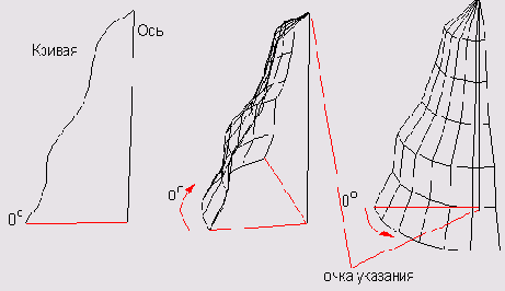    AutoCAD2005
