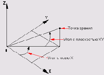 Иллюстрированный самоучитель по AutoCAD2005