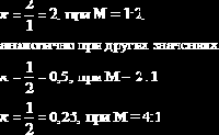   AutoCAD. ,  , 
