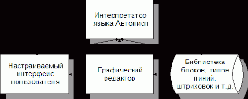   AutoCAD 10- 
