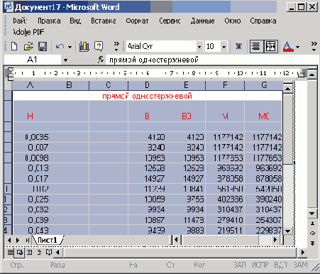 Продукты входящие в Office System