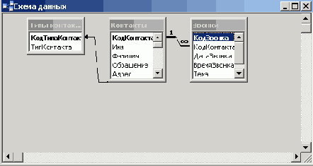   Microsoft Office 2003
