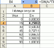 Современные офисные приложения