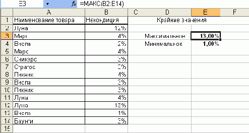 Современные офисные приложения
