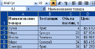 Современные офисные приложения