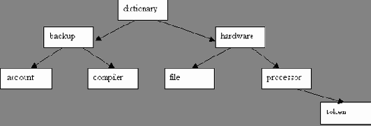      VBA
