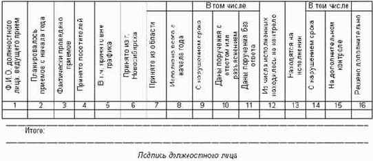 Современное делопроизводство