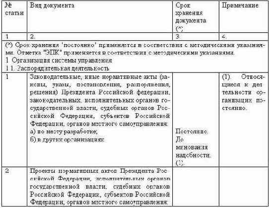 Делопроизводство компании