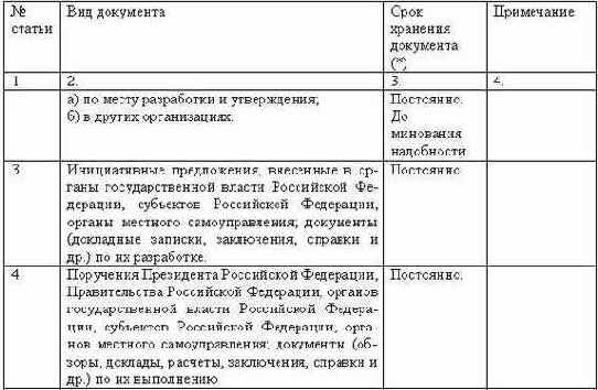 Делопроизводство компании