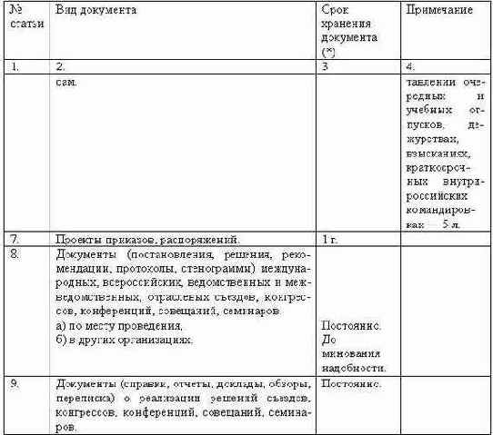 Делопроизводство компании