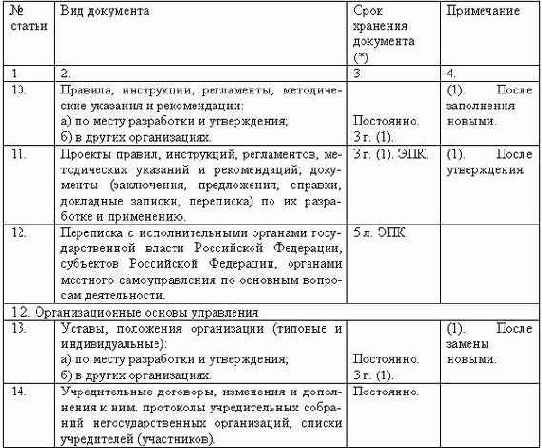 Делопроизводство компании