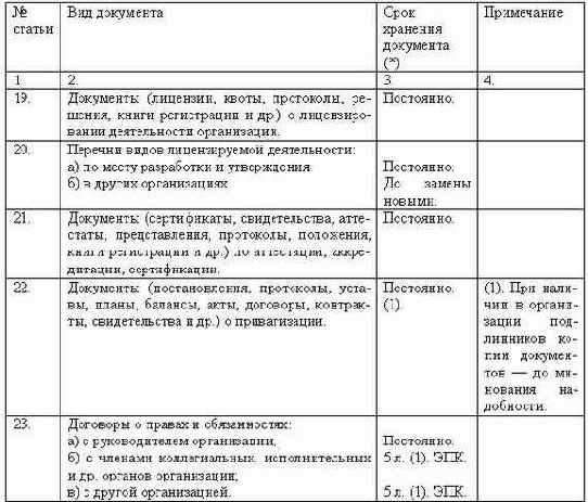 Делопроизводство компании