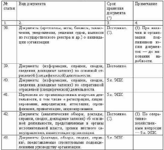 Делопроизводство компании