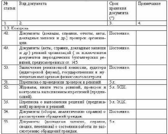 Делопроизводство компании