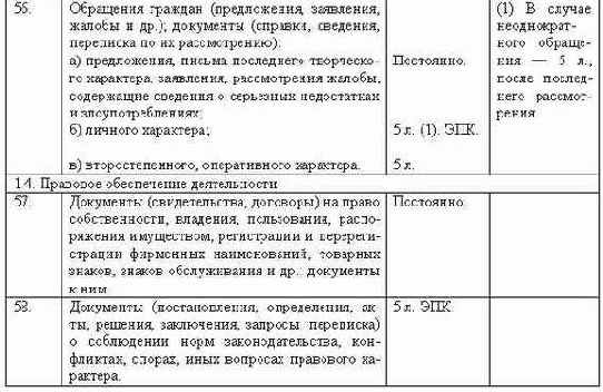 Делопроизводство компании